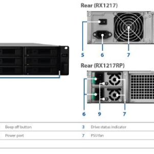 Synology Expansion Unit RX1217RP 12-Bay 3.5" Diskless NAS (2U Rack) (SMB/ENT) for Scalable NAS Models ( With Redundant Power Supply)