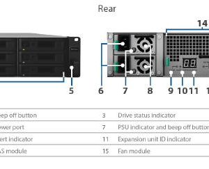 Synology Expansion Unit RX1217sas 12-Bay 3.5" Diskless NAS (2U Rack) (SMB/ENT) for Scalable NAS Models ( see compatability)
