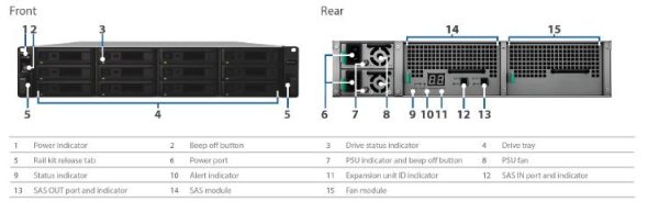 Synology Expansion Unit RX1217sas 12-Bay 3.5" Diskless NAS (2U Rack) (SMB/ENT) for Scalable NAS Models ( see compatability)