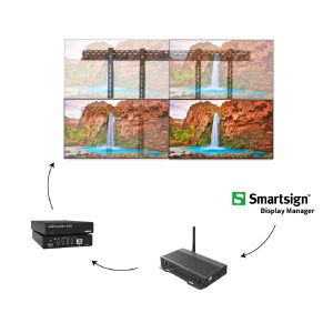 Complete 2x2 Display Video Wall Solution with Sharp ME552 Pro Displays, Atdec Mounting Hardware, Matrox Controller, Qbic Media Player, Smartsign CMS